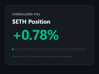 三天后你会来问我$ETH还能不能追，我会告诉你：早干嘛去了？--木木交易员