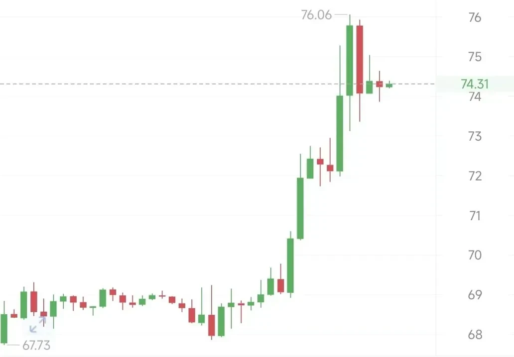 BTC筑底之争：三家机构三种判词 $SOL--可乐糖(互动)