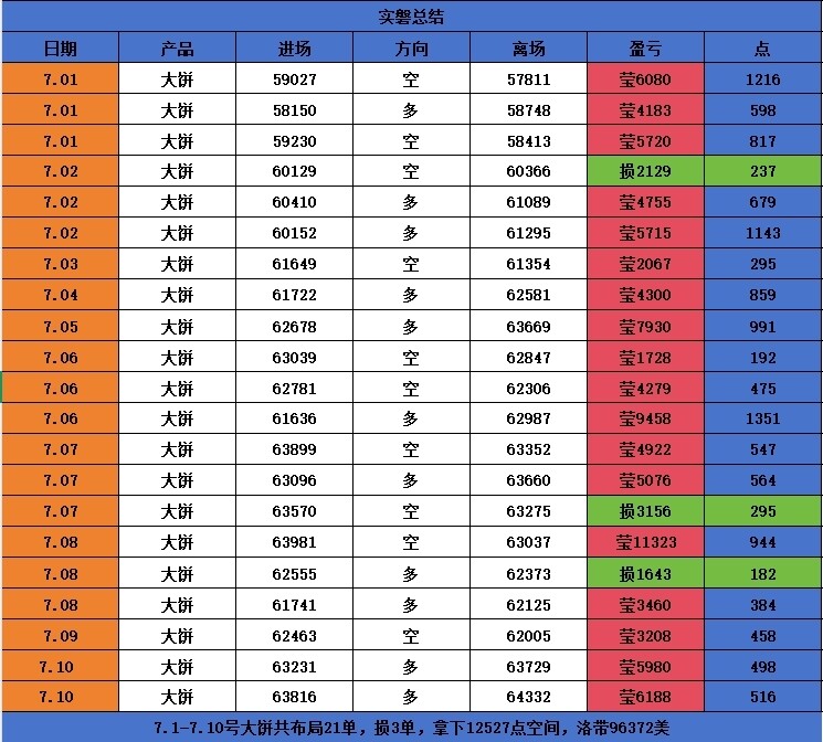 7.1-7.10号实盘--金瑞的思路c