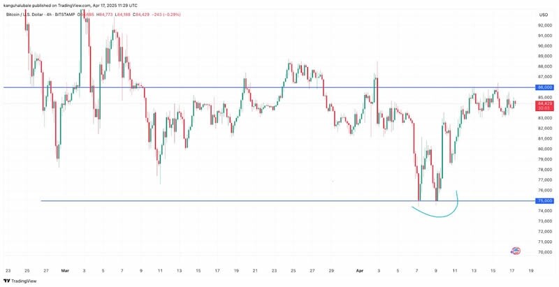 BTC--天马践行