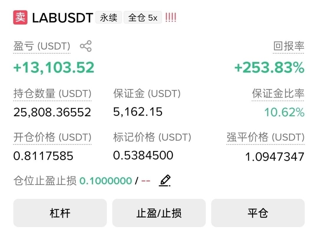 《做空赚了1.3万，把之前亏的全拿回来了——这回方向终于对了》--露露奶茶