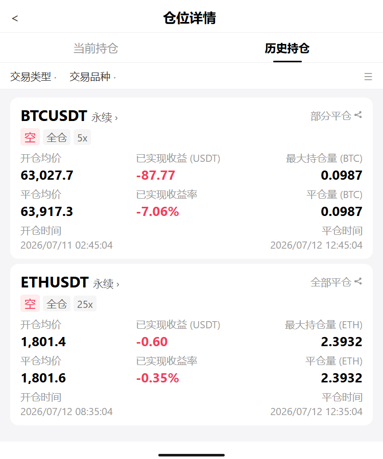地缘拉扯，$BTC $63.9kk血洗，空头已埋--扬帆起航的人生