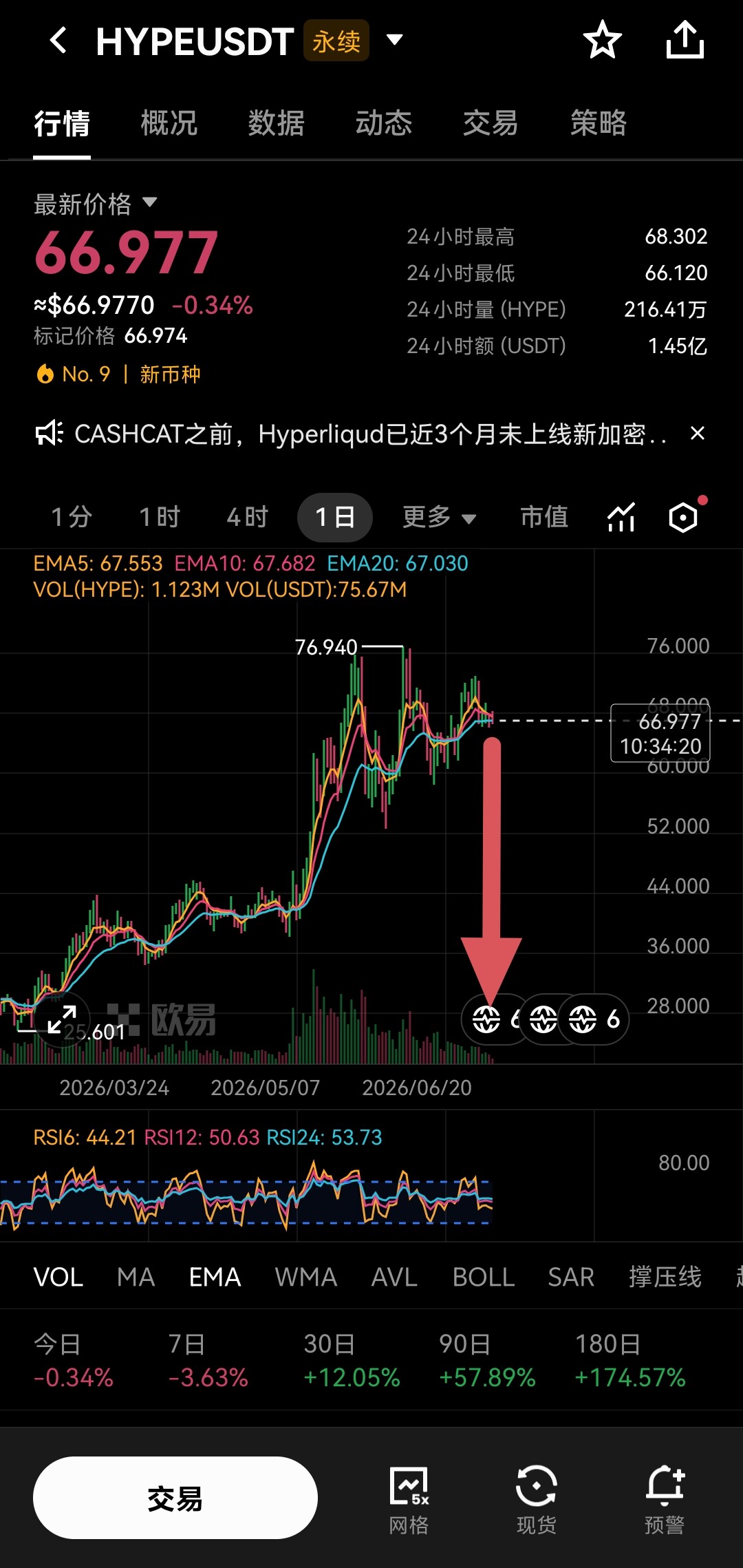 🔥$HYPE 狗庄加仓1000万多单--小玉baby