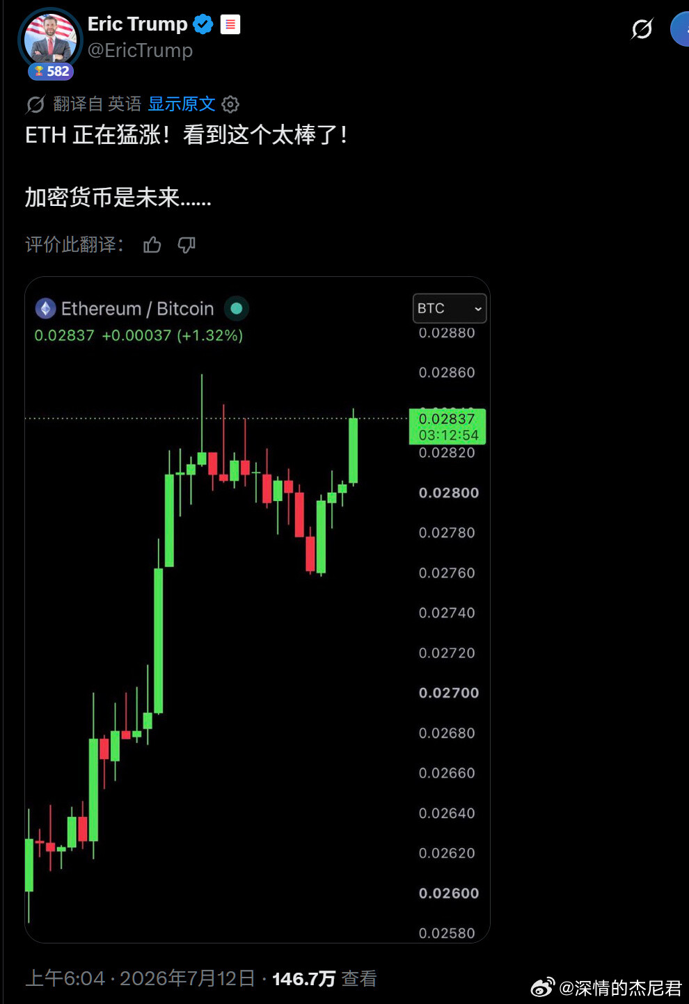 懂王家老二Eric 喊 姨太 猛涨，说加密就是未来，可我打开K线一看，姨太 还不是在 $2,000以下，E/B汇率最低点反弹也不到10%。--7之