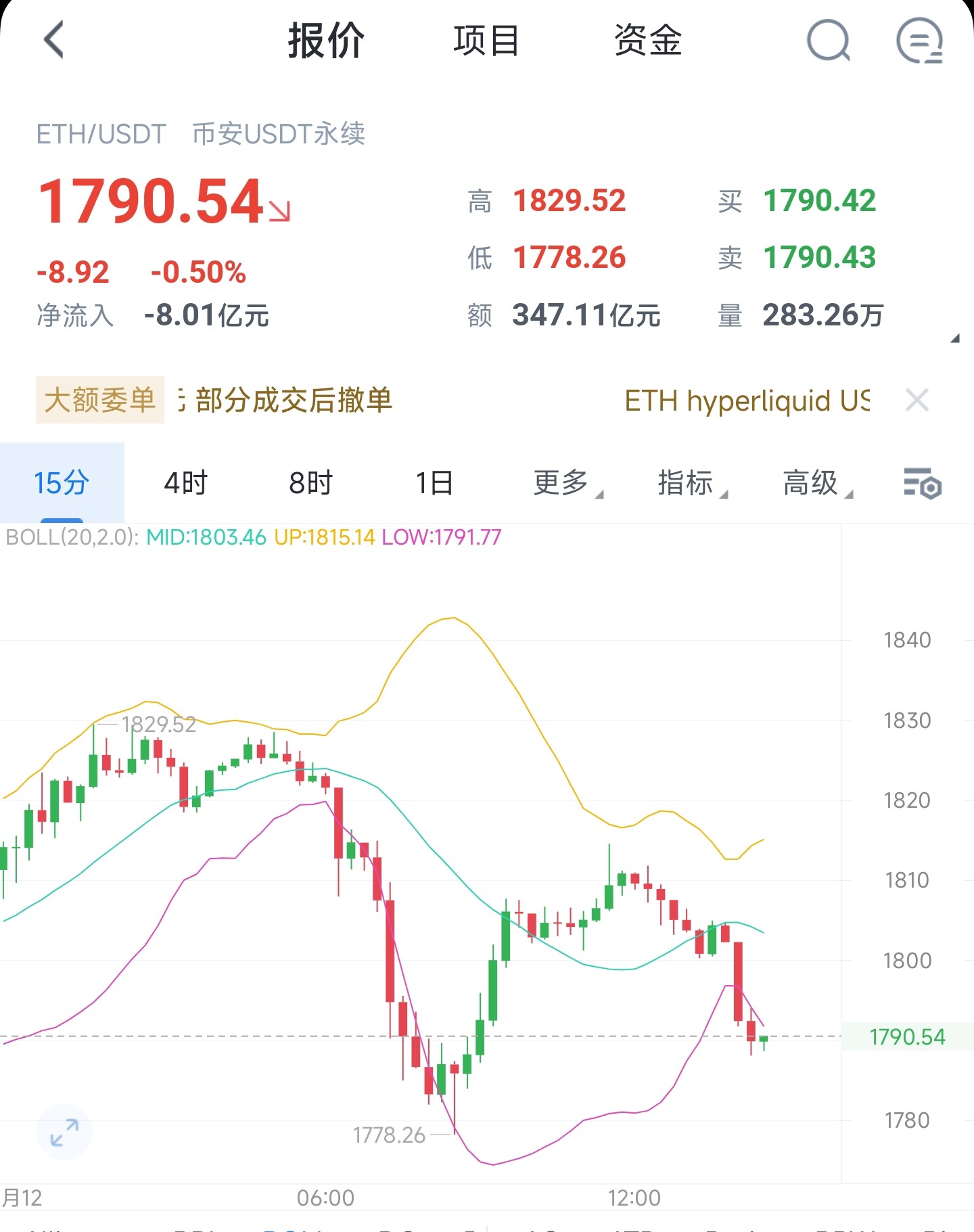 7.12 二饼午间盘面分析--唐沈佳