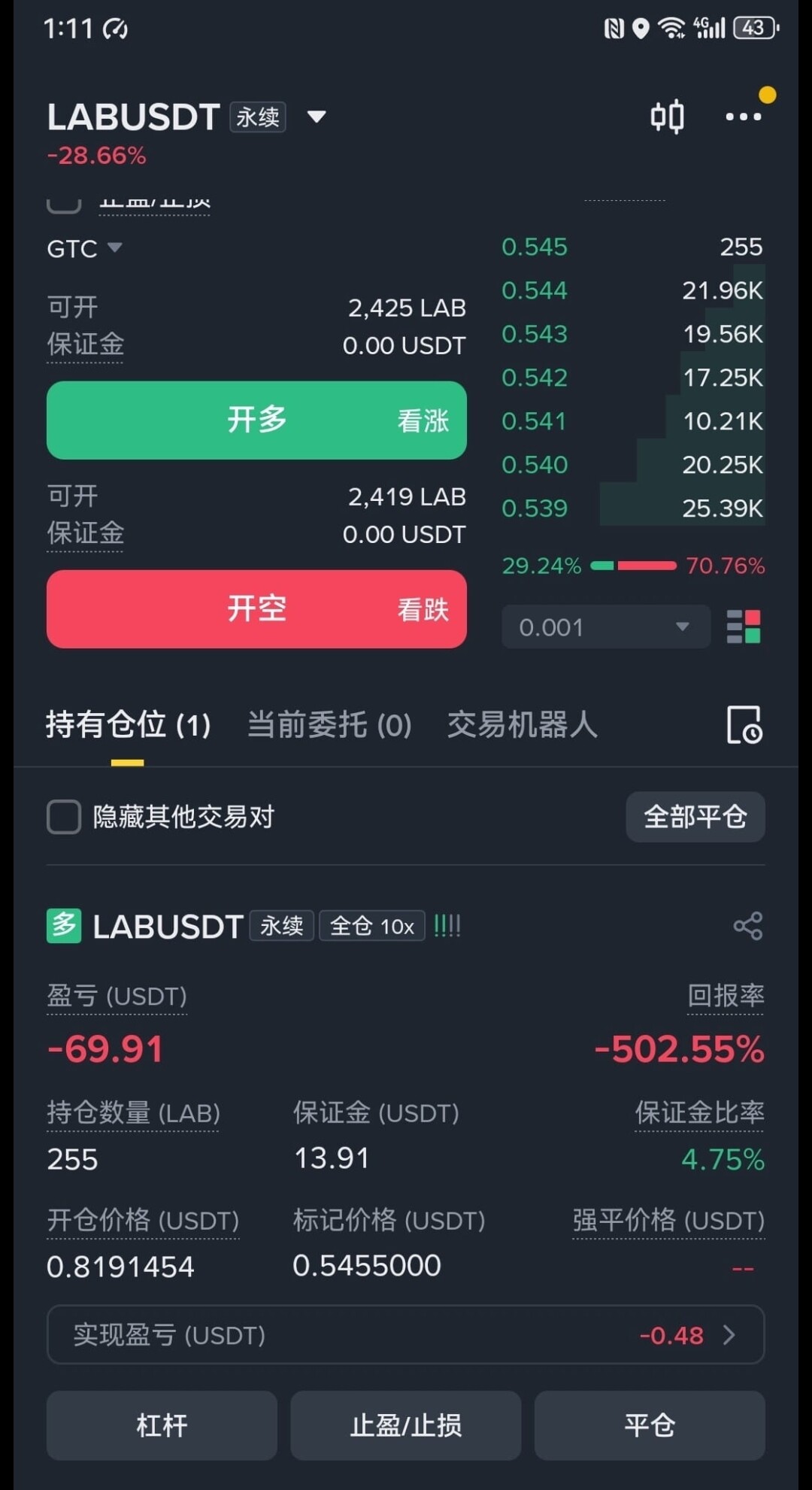 《13.91U保证金，亏了69.91U：0.81接盘LAB，亏了5倍才明白，小仓位不等于低风险》--天才外卖交易员的