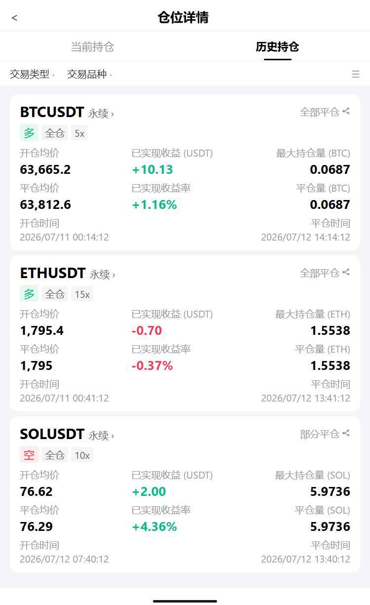 🚨 最后上车窗口，$BTC $63.8kk 跌了，@还在抄底的兄弟--飞驰人生探索者