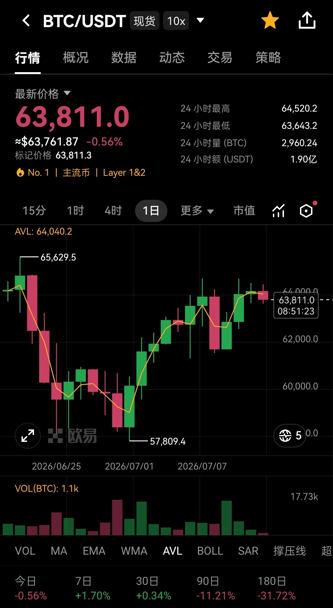 周末盘面整体维持平淡横盘震荡格局。--石锋讲盘