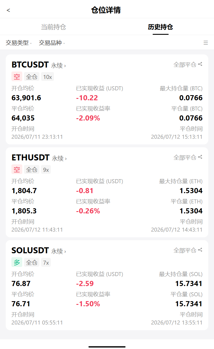 🚨$BTC还在$64kk晃荡，24h -0.23%，@你那个还在囤币的朋友进来看看--星耀探索者